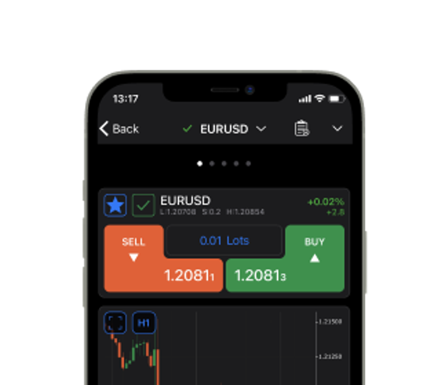 Pepperstone mobile Trading App