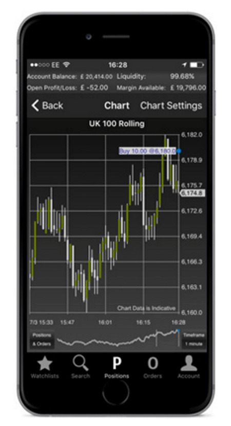 Mobile Trading bei ayondo