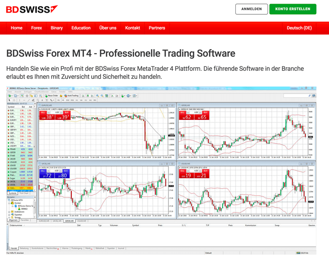 BDSwiss Trading Plattformen