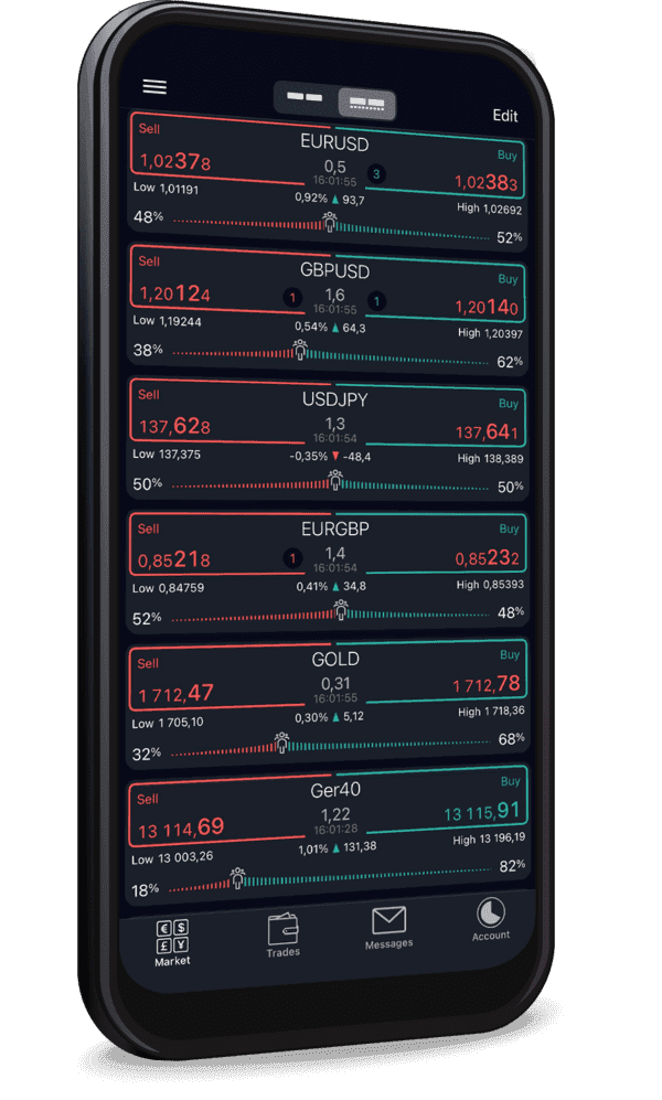 Mobiler Handel mit dem ActiveTrader