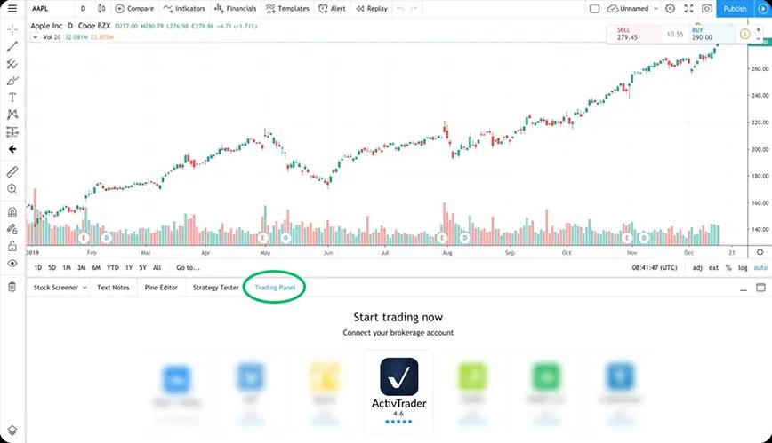 ActivTrades Konto mit TradingView verbinden