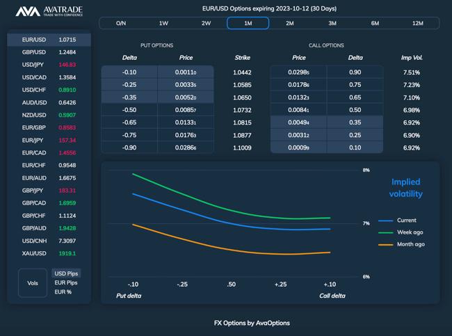 Optionen mit AvaOptions bei AvaTrade