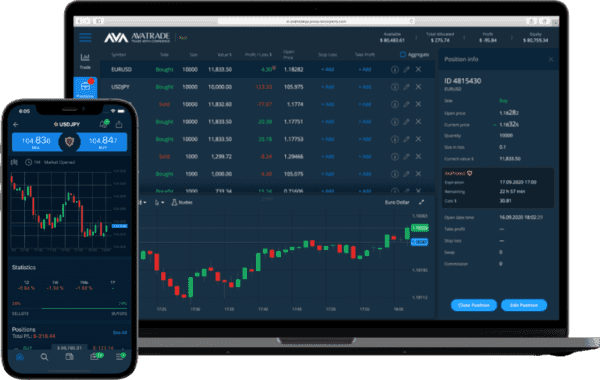 AvaTrade Go Plattform