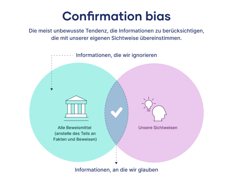 Confirmation Bias beim Trading erklärt
