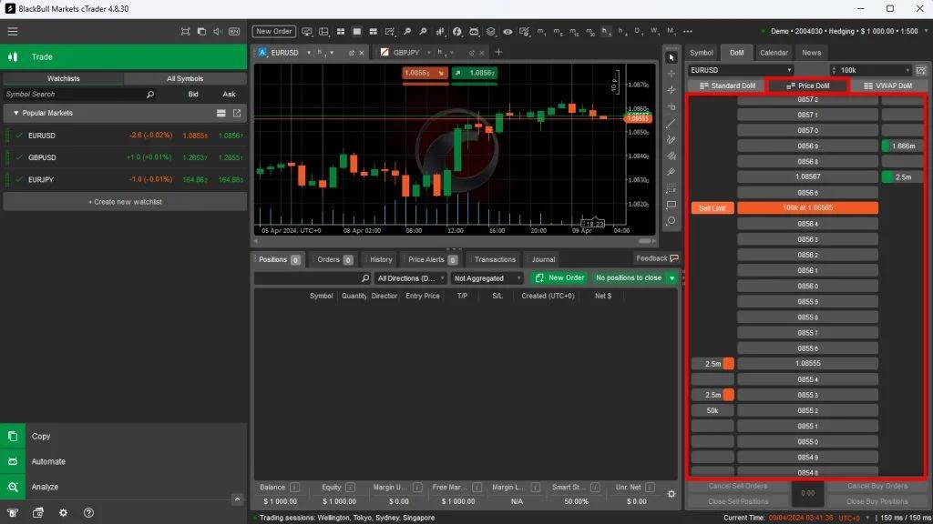 cTrader Demokonto bei Blackbull