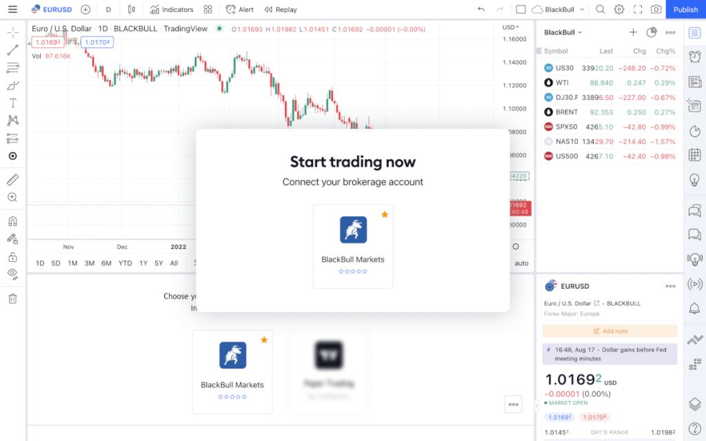 TradingView Demokonto Blackbull Markets