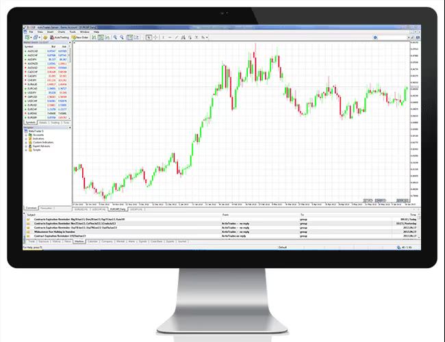 MetaTrader 4 bei Capital.com