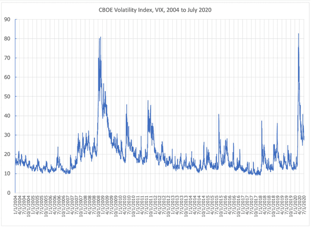 Vix Volatilitätsindex