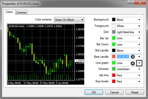 MT4-Charts anpassen Metatrader IG