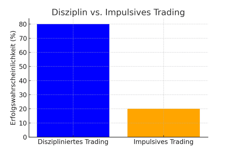 Die Bedeutung der mentalen Widerstandskraft im Trading