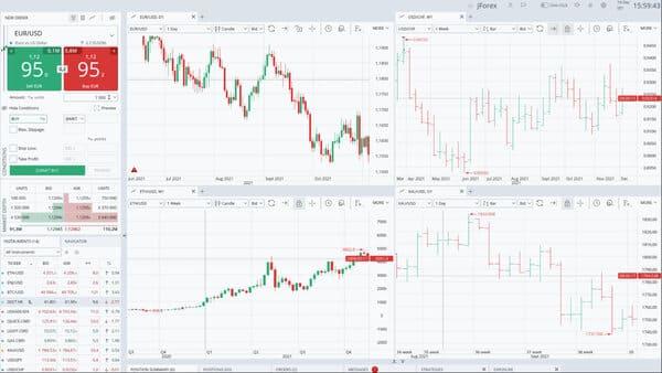 JForex bei Dukascopy