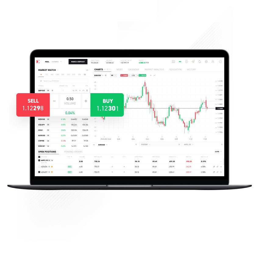 CFDs auf Exchange Traded Funds