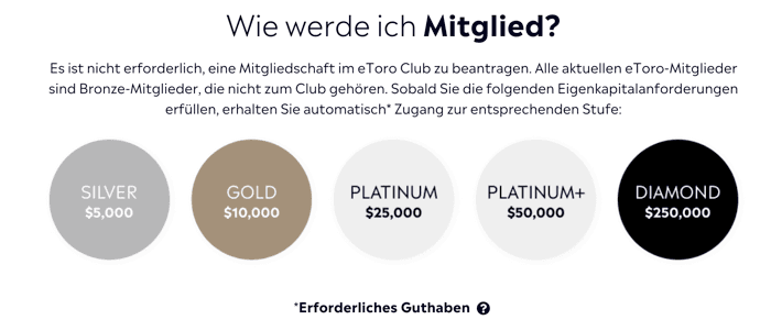 eToro Clubstufen