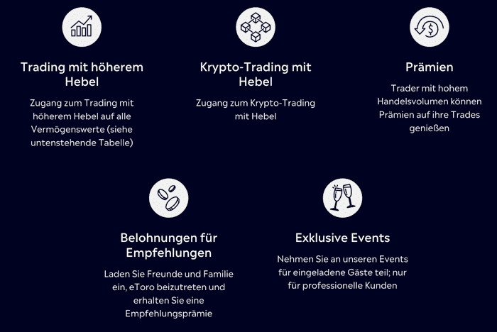eToro Profi Konto Vorteile