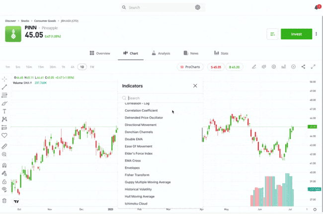 eToro TradingView