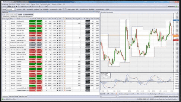 FlatTrader Pro bei FXFlat