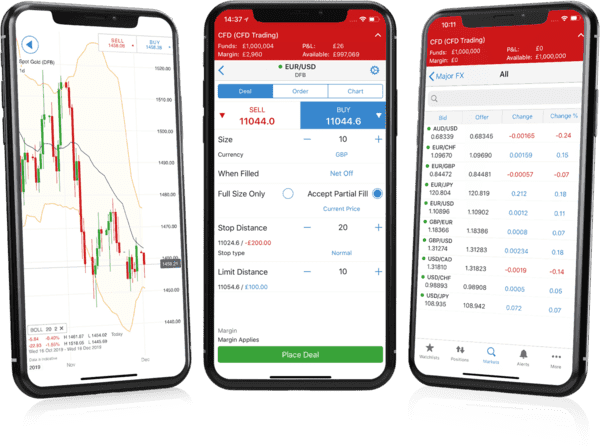 IG Trading Apps