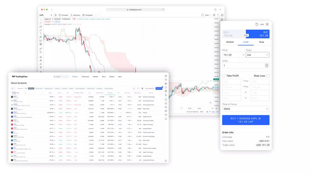 Vorteile der Verwendung von TradingView für IG Trading