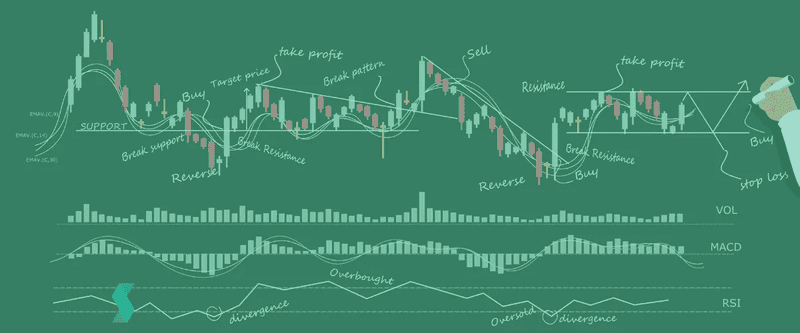 Kann man vom Trading leben