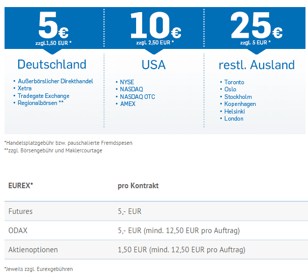 5 Euro Order Flat bei Onvista