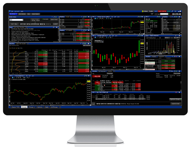 Trader Workstation (TWS)