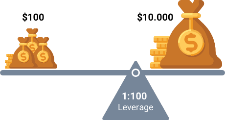Margin Trading erklaert