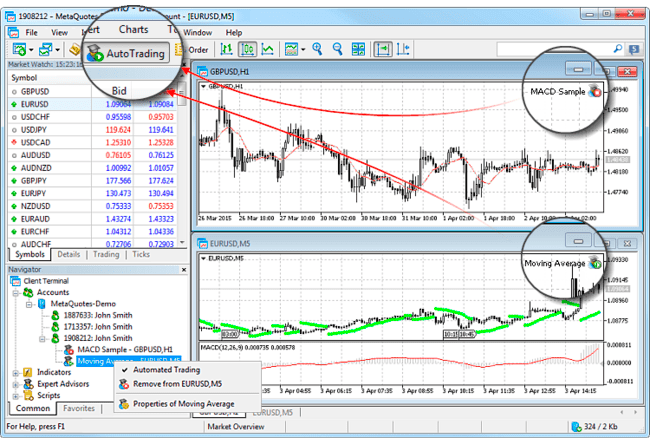 Automatisiertes Trading mit dem MT5