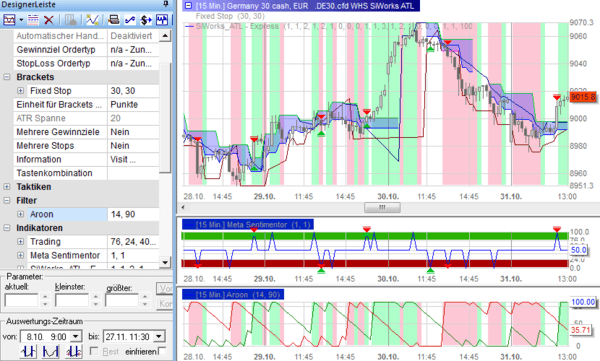Nanotrader Chart Analyse Software
