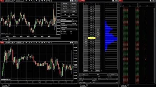 NinjaTrader bei WH Selfinvest