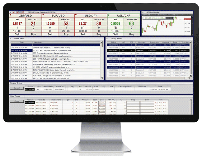 GTS Trading Plattform