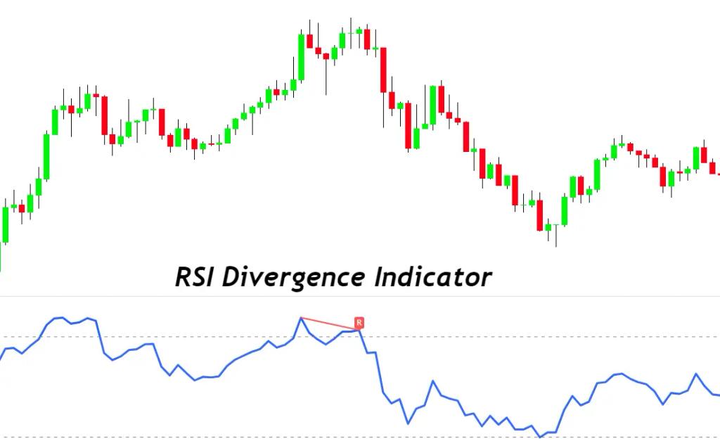 Relative Strength Index – wie der RSI funktioniert