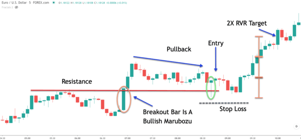 Scalping Daytrading Strategie