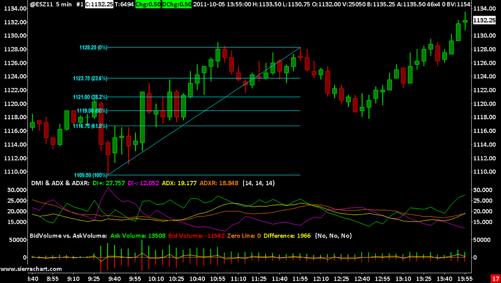 Sierra Chart Chart Analyse Software