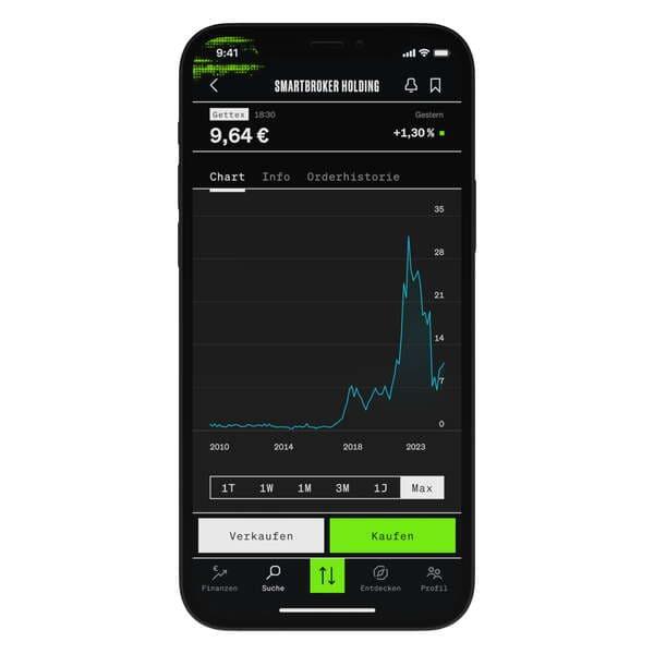 Smartbroker Trading Apps