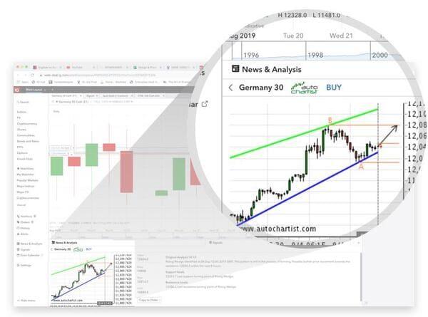 Technische Trading Signale
