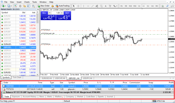 Überwachen und schließen Sie Ihre Positionen und ausstehenden Orders Metatrader IG