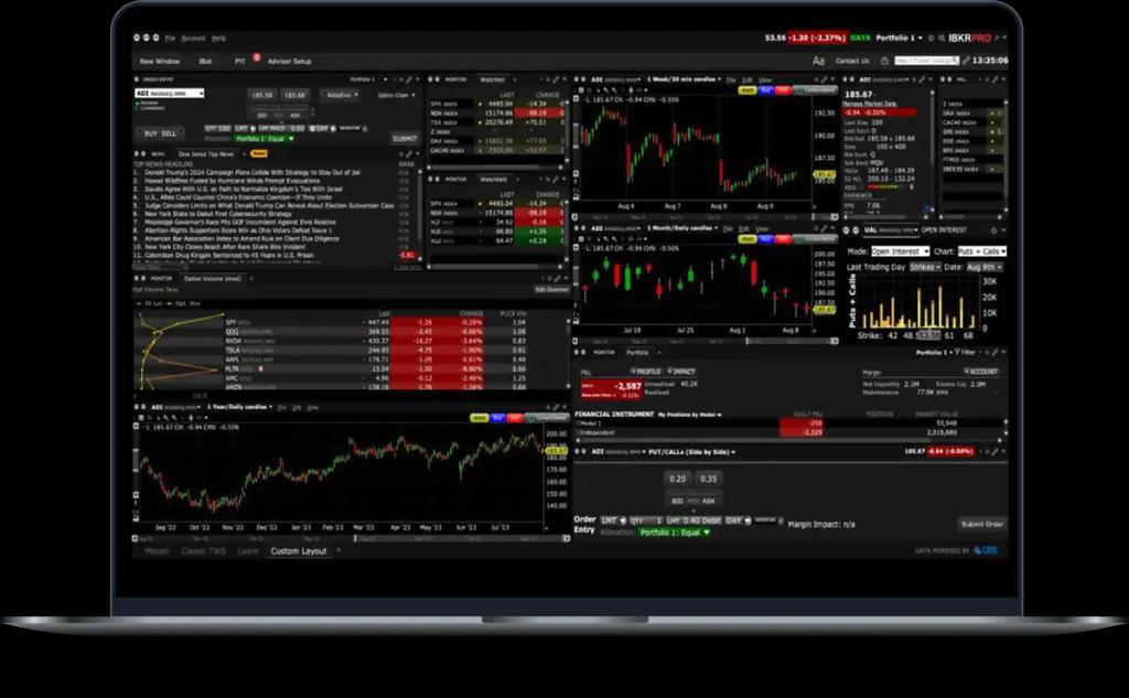 Trader Workstation TWS Chart Analyse Software