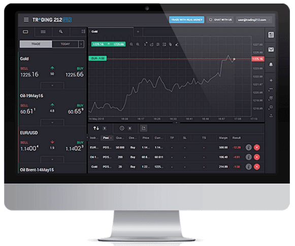 Trading 212 Web Handelsplattform