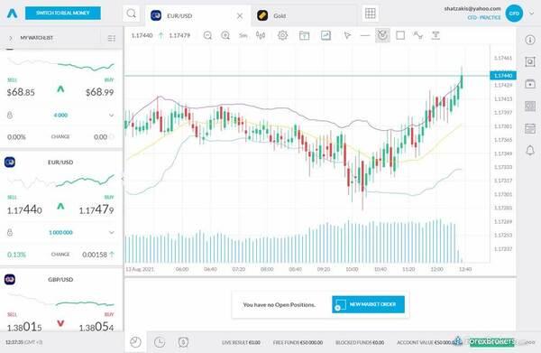 Trading 212 Demokonto