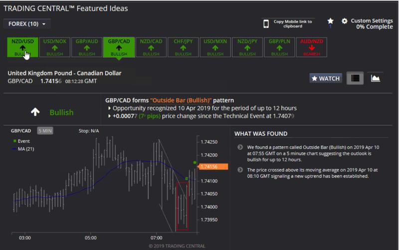 Trive Trading Central