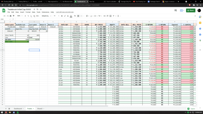 Trading Journal führen