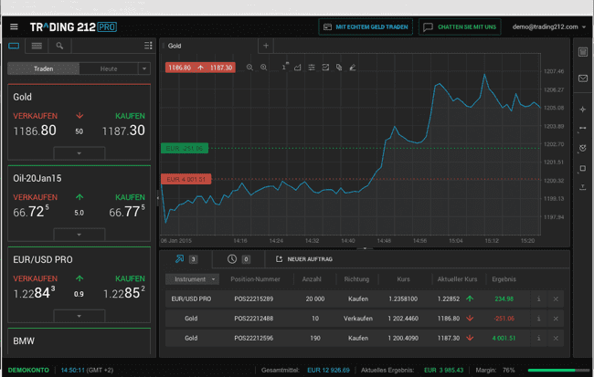 Trading 212 Demokonto