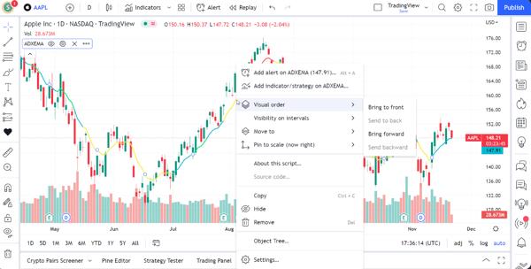 Funktionen von TradingView