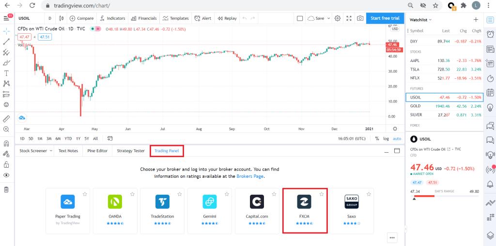 FXCM mit TradingView verbinden