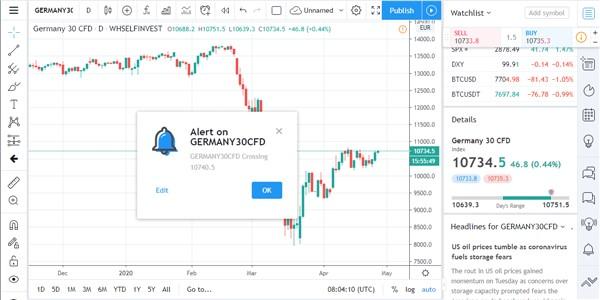 Alarme mit TradingView bei WH Selfinvest