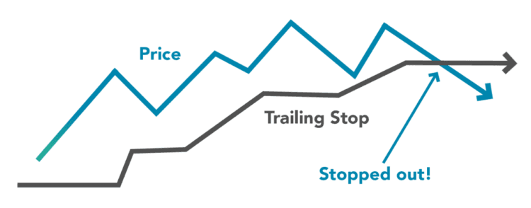 Trailing Stop Loss Order Anleitung