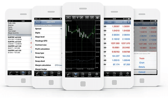 Trive Mobile Trading Plattform
