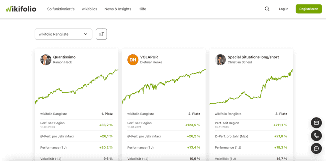 Wikifolio kostenlose Trading Signale