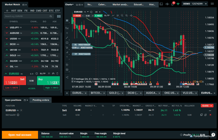Charting-Tools & Indikatoren