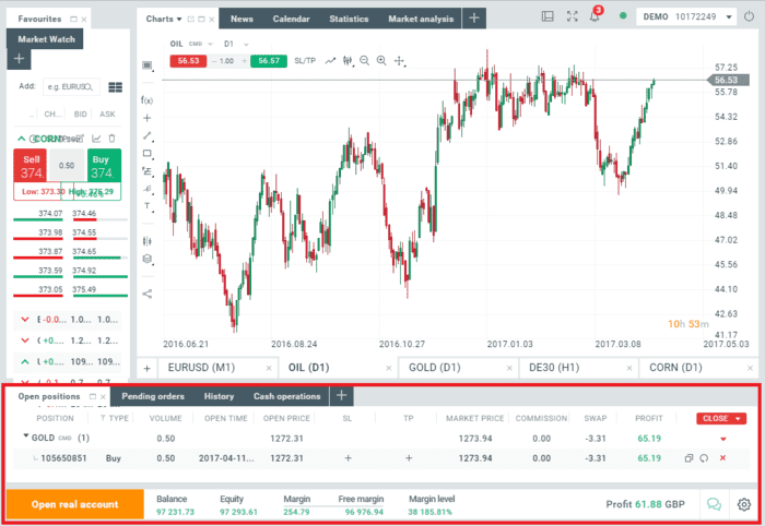 Charting-Tools & Indikatoren